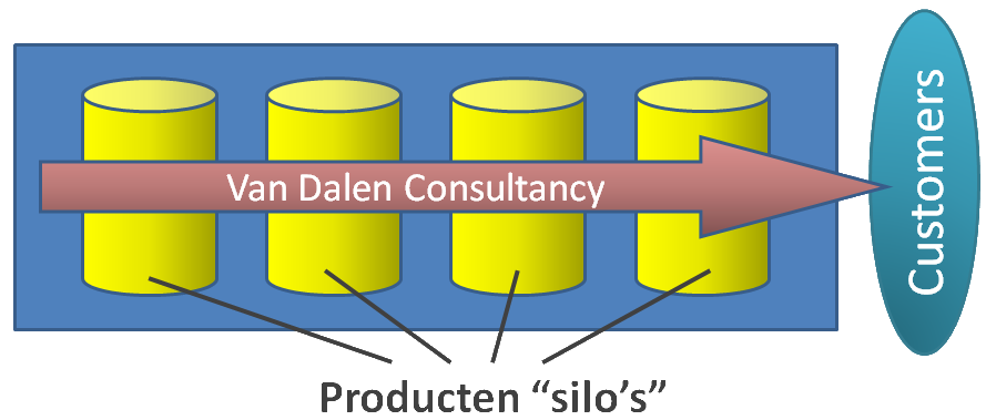 Schema